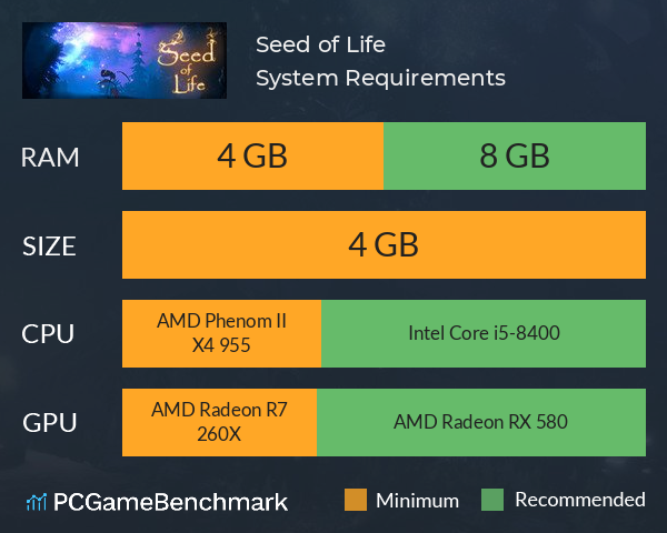 Seed of Life System Requirements PC Graph - Can I Run Seed of Life
