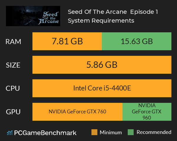 Seed Of The Arcane , Episode 1 System Requirements PC Graph - Can I Run Seed Of The Arcane , Episode 1