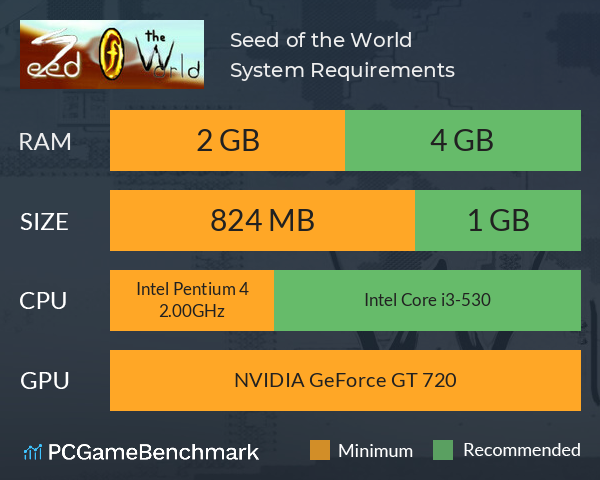 Seed of the World System Requirements PC Graph - Can I Run Seed of the World