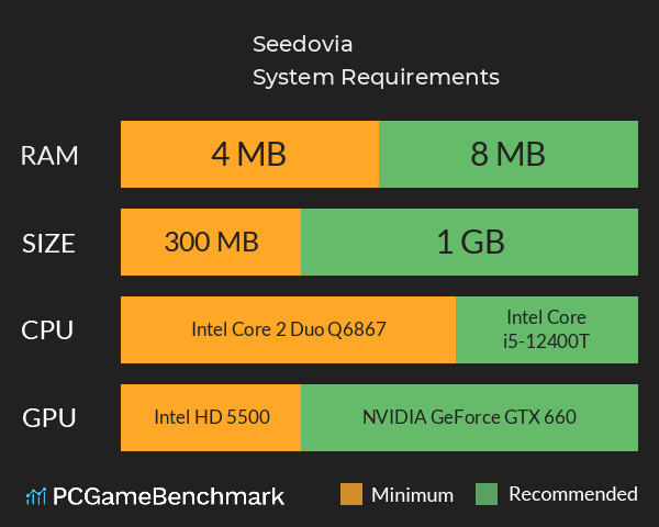 Seedovia System Requirements PC Graph - Can I Run Seedovia