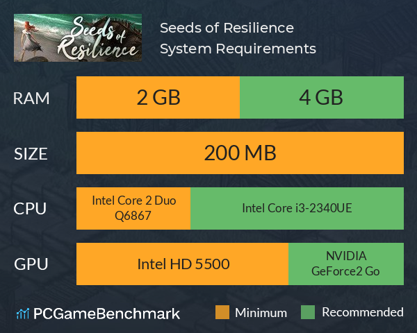 Seeds of Resilience System Requirements PC Graph - Can I Run Seeds of Resilience Seeds of Resilience System Requirements PC Graph - Can I Run Seeds of Resilience