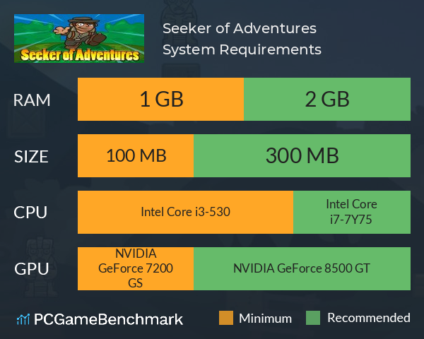 Seeker of Adventures System Requirements PC Graph - Can I Run Seeker of Adventures