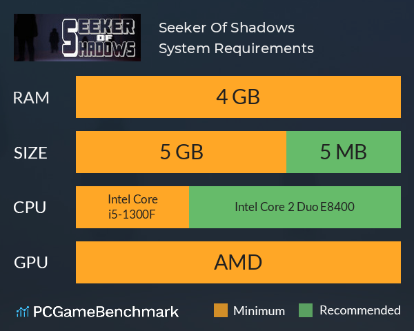 Seeker Of Shadows System Requirements PC Graph - Can I Run Seeker Of Shadows Seeker Of Shadows System Requirements PC Graph - Can I Run Seeker Of Shadows