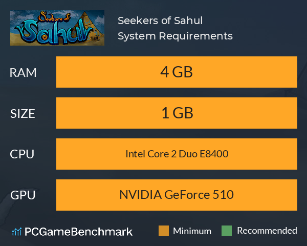 Seekers of Sahul System Requirements PC Graph - Can I Run Seekers of Sahul