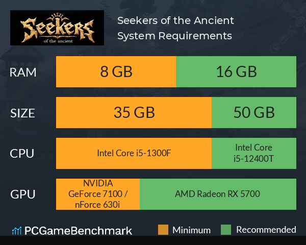 Seekers of the Ancient System Requirements PC Graph - Can I Run Seekers of the Ancient Seekers of the Ancient System Requirements PC Graph - Can I Run Seekers of the Ancient