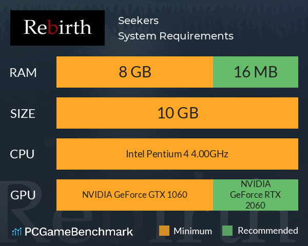Seekers System Requirements PC Graph - Can I Run Seekers