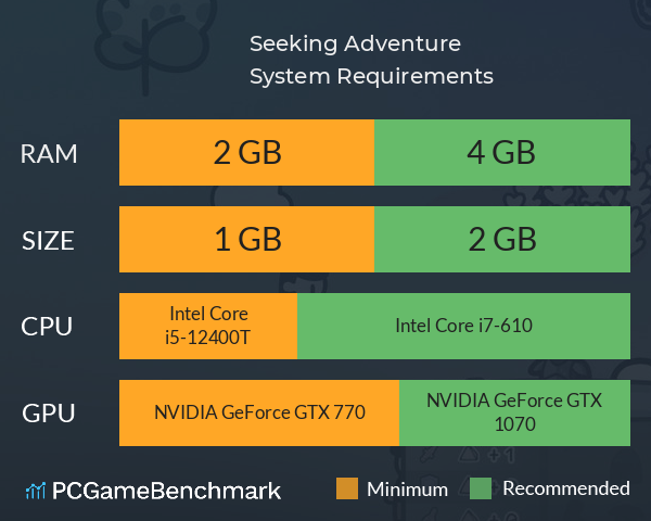 Seeking Adventure System Requirements PC Graph - Can I Run Seeking Adventure Seeking Adventure System Requirements PC Graph - Can I Run Seeking Adventure