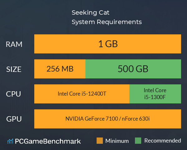 Seeking Cat System Requirements PC Graph - Can I Run Seeking Cat Seeking Cat System Requirements PC Graph - Can I Run Seeking Cat