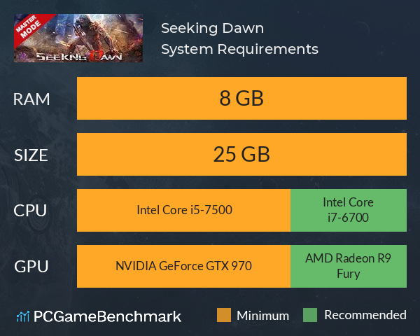 Seeking Dawn System Requirements PC Graph - Can I Run Seeking Dawn