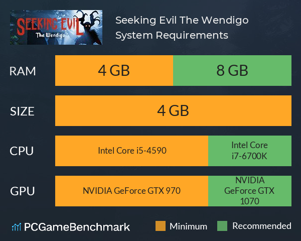 Seeking Evil: The Wendigo System Requirements PC Graph - Can I Run Seeking Evil: The Wendigo