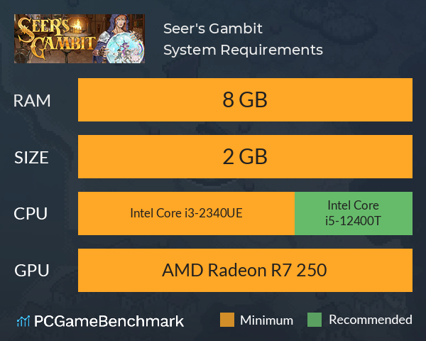 Seer's Gambit System Requirements PC Graph - Can I Run Seer's Gambit Seer's Gambit System Requirements PC Graph - Can I Run Seer's Gambit