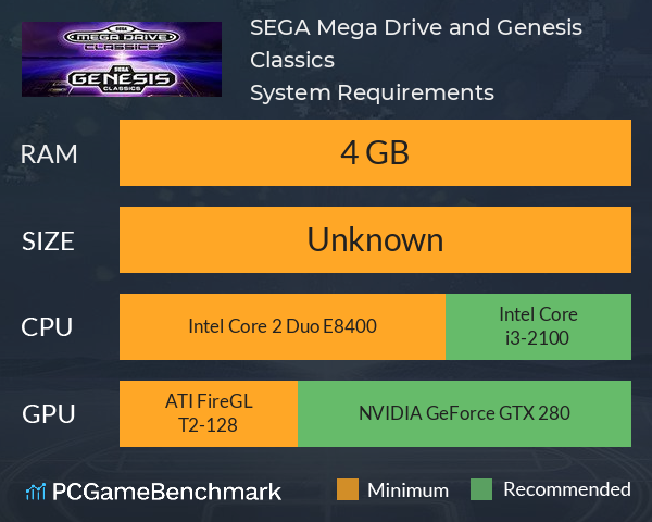 SEGA Mega Drive and Genesis Classics System Requirements PC Graph - Can I Run SEGA Mega Drive and Genesis Classics