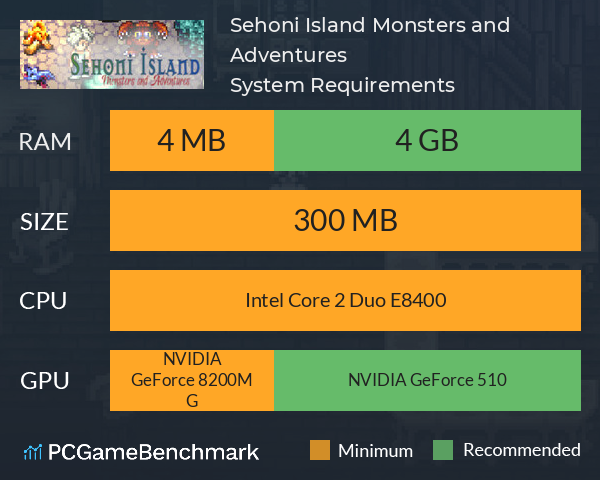 Sehoni Island: Monsters and Adventures System Requirements PC Graph - Can I Run Sehoni Island: Monsters and Adventures