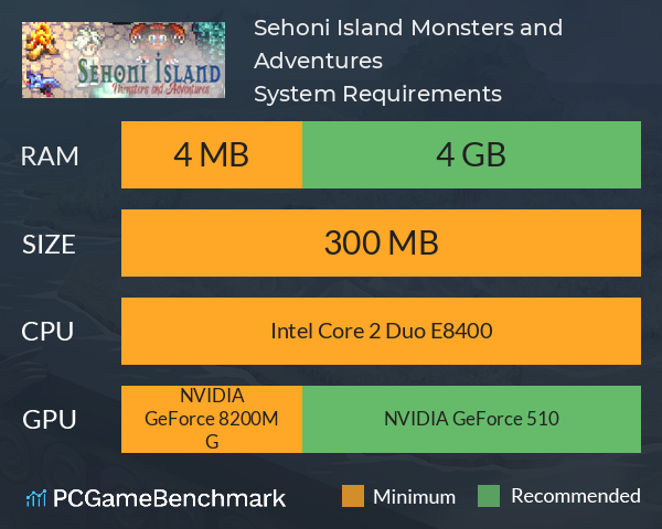 Sehoni Island: Monsters and Adventures System Requirements PC Graph - Can I Run Sehoni Island: Monsters and Adventures