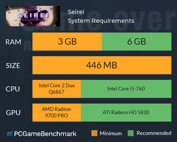 Seirei System Requirements PC Graph - Can I Run Seirei
