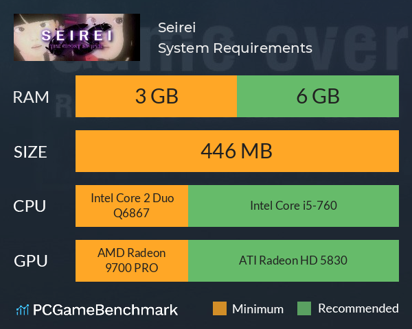 Seirei System Requirements PC Graph - Can I Run Seirei Seirei System Requirements PC Graph - Can I Run Seirei