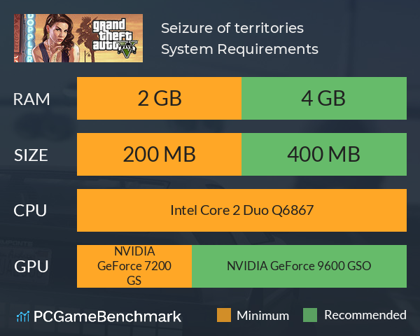 Seizure of territories System Requirements PC Graph - Can I Run Seizure of territories
