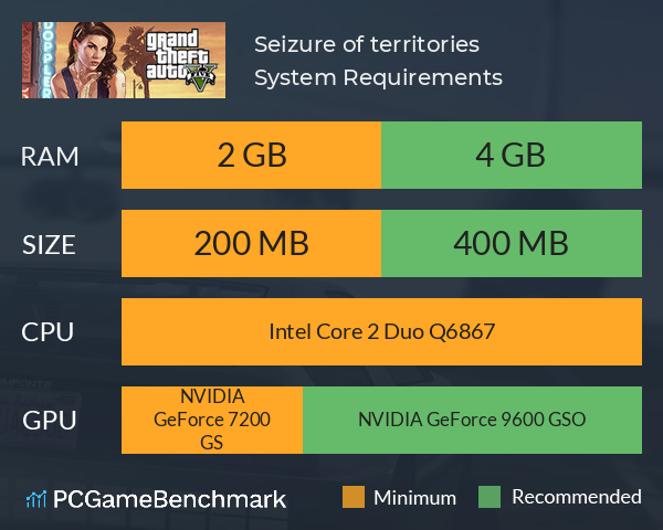 Seizure of territories System Requirements PC Graph - Can I Run Seizure of territories Seizure of territories System Requirements PC Graph - Can I Run Seizure of territories