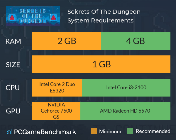 Sekrets Of The Dungeon System Requirements PC Graph - Can I Run Sekrets Of The Dungeon