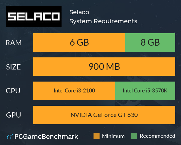Selaco System Requirements PC Graph - Can I Run Selaco