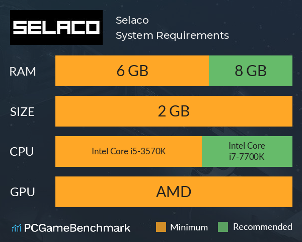 Selaco System Requirements PC Graph - Can I Run Selaco Selaco System Requirements PC Graph - Can I Run Selaco