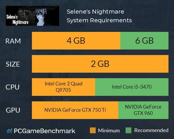 Selene's Nightmare System Requirements PC Graph - Can I Run Selene's Nightmare