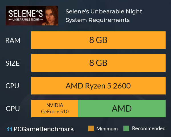 Selene's Unbearable Night System Requirements PC Graph - Can I Run Selene's Unbearable Night