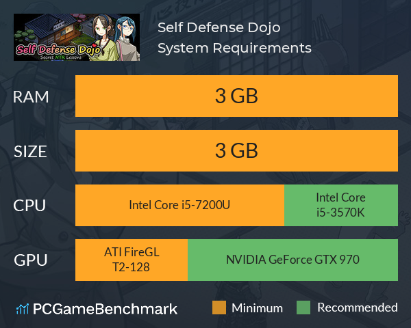 Self Defense Dojo System Requirements PC Graph - Can I Run Self Defense Dojo