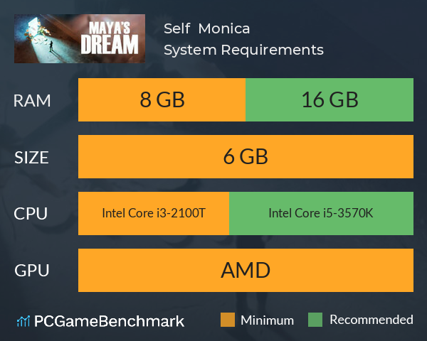 Self : Monica System Requirements PC Graph - Can I Run Self : Monica