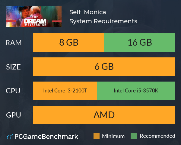 Self : Monica System Requirements PC Graph - Can I Run Self : Monica