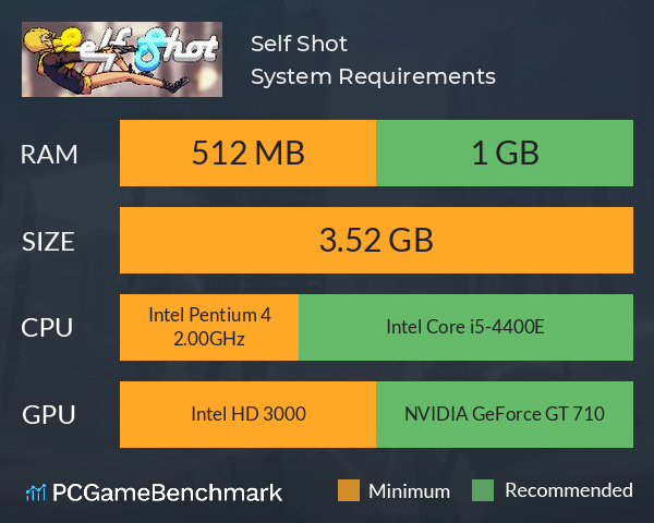 Self Shot System Requirements PC Graph - Can I Run Self Shot