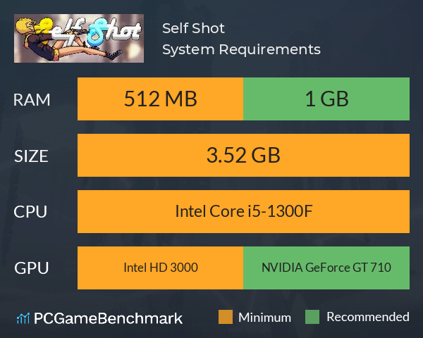 Self Shot System Requirements PC Graph - Can I Run Self Shot