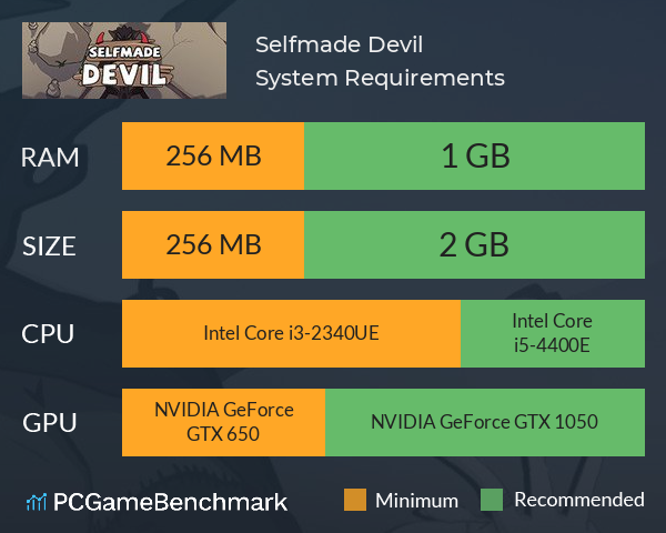 Selfmade Devil System Requirements PC Graph - Can I Run Selfmade Devil Selfmade Devil System Requirements PC Graph - Can I Run Selfmade Devil