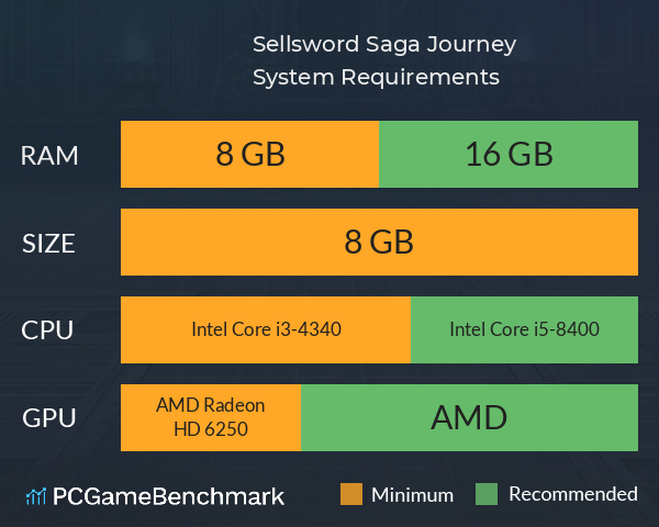 Sellsword Saga: Journey System Requirements PC Graph - Can I Run Sellsword Saga: Journey Sellsword Saga: Journey System Requirements PC Graph - Can I Run Sellsword Saga: Journey