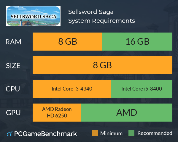 Sellsword Saga System Requirements PC Graph - Can I Run Sellsword Saga Sellsword Saga System Requirements PC Graph - Can I Run Sellsword Saga