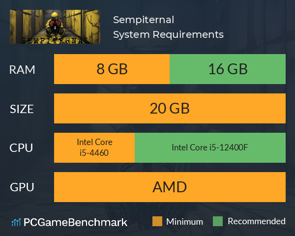 Sempiternal System Requirements PC Graph - Can I Run Sempiternal