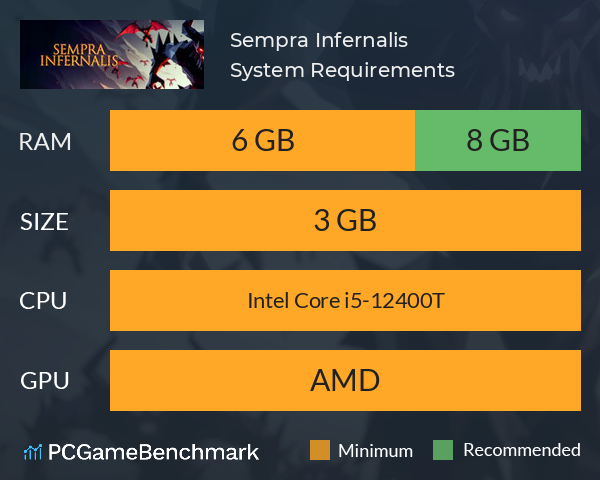 Sempra Infernalis System Requirements PC Graph - Can I Run Sempra Infernalis