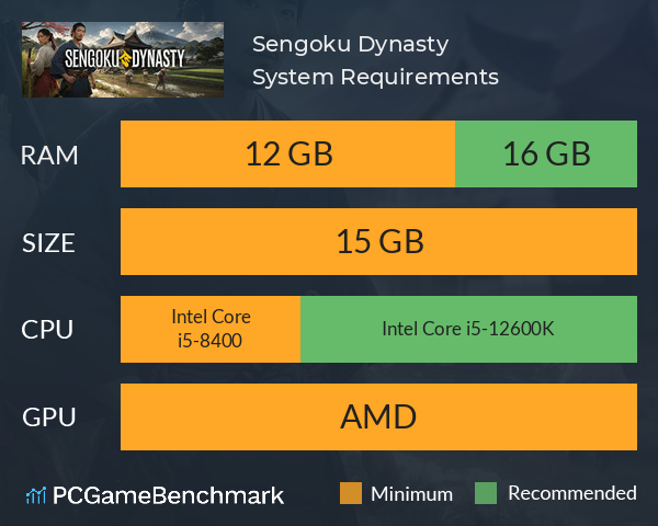 Sengoku Dynasty System Requirements PC Graph - Can I Run Sengoku Dynasty