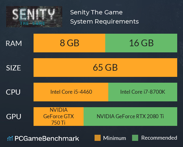 Senity: The Game System Requirements PC Graph - Can I Run Senity: The Game
