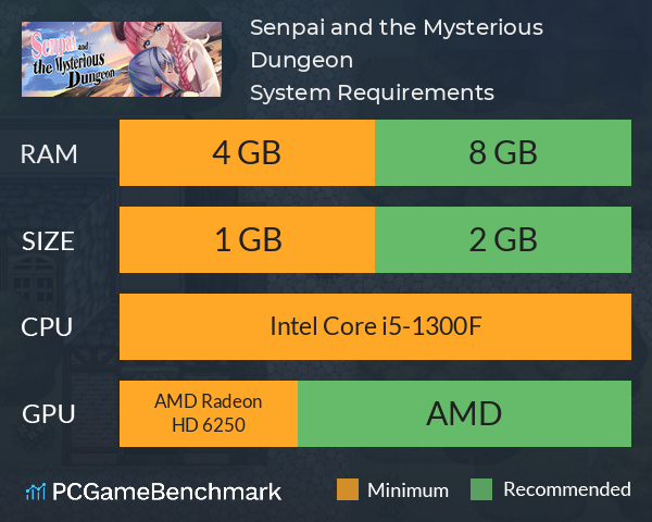 Senpai and the Mysterious Dungeon System Requirements PC Graph - Can I Run Senpai and the Mysterious Dungeon Senpai and the Mysterious Dungeon System Requirements PC Graph - Can I Run Senpai and the Mysterious Dungeon