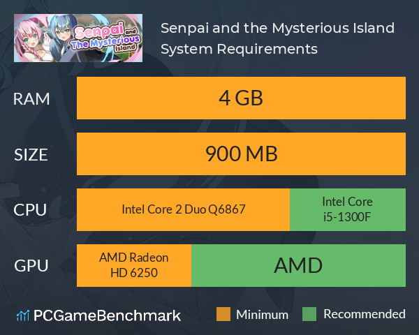 Senpai and the Mysterious Island System Requirements PC Graph - Can I Run Senpai and the Mysterious Island Senpai and the Mysterious Island System Requirements PC Graph - Can I Run Senpai and the Mysterious Island