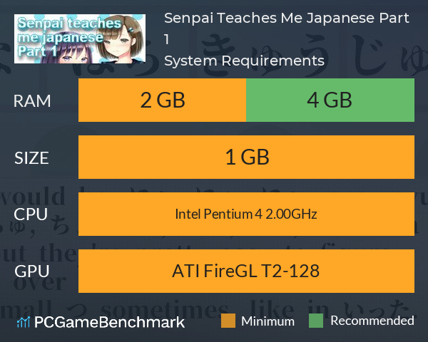 Senpai Teaches Me Japanese: Part 1 System Requirements PC Graph - Can I Run Senpai Teaches Me Japanese: Part 1