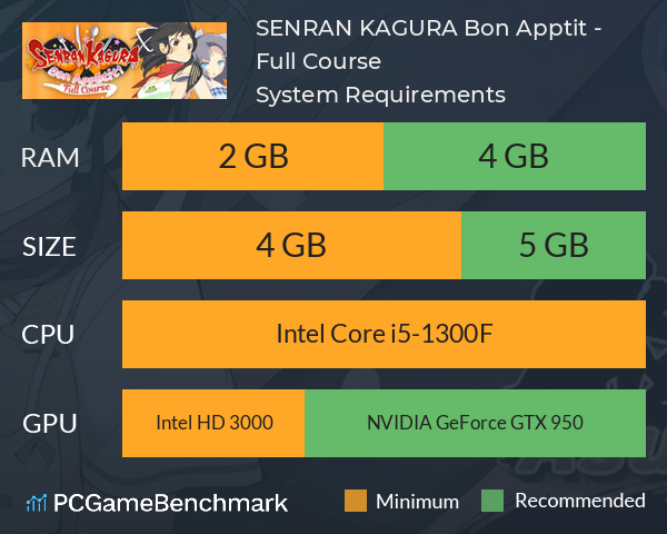 SENRAN KAGURA Bon Appétit! - Full Course System Requirements PC Graph - Can I Run SENRAN KAGURA Bon Appétit! - Full Course