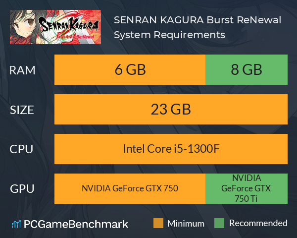 SENRAN KAGURA Burst Re:Newal System Requirements PC Graph - Can I Run SENRAN KAGURA Burst Re:Newal