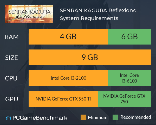 SENRAN KAGURA Reflexions System Requirements PC Graph - Can I Run SENRAN KAGURA Reflexions