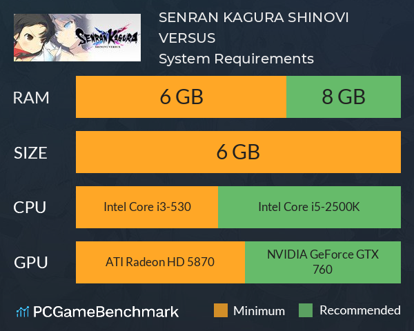 SENRAN KAGURA SHINOVI VERSUS System Requirements PC Graph - Can I Run SENRAN KAGURA SHINOVI VERSUS