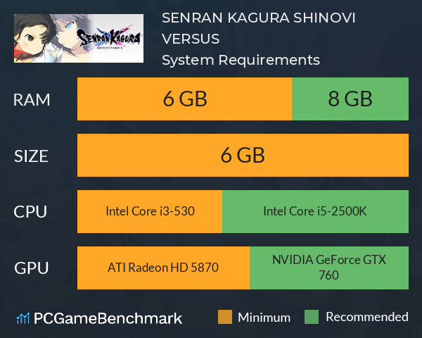 Senran Kagura: Shinovi Versus (PC) Review