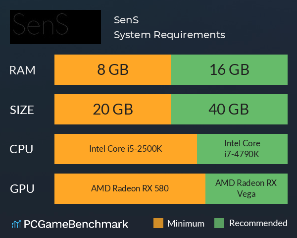 SenS System Requirements PC Graph - Can I Run SenS
