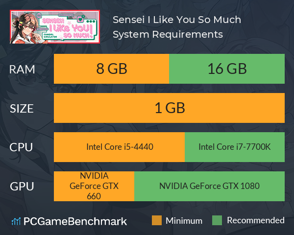 Sensei! I Like You So Much! System Requirements PC Graph - Can I Run Sensei! I Like You So Much! Sensei! I Like You So Much! System Requirements PC Graph - Can I Run Sensei! I Like You So Much!