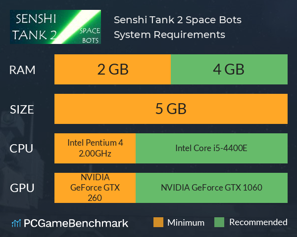Senshi Tank 2: Space Bots System Requirements PC Graph - Can I Run Senshi Tank 2: Space Bots Senshi Tank 2: Space Bots System Requirements PC Graph - Can I Run Senshi Tank 2: Space Bots